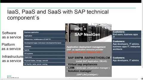 SAP Automation with CSA and OO