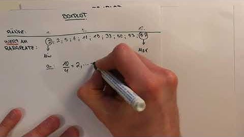 Boxplot - Ermittlung der Kennwerte: Minimum, Maximum, unteres Quartil, Zentralwert, oberes Quartil