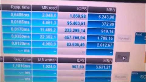 450.000 IOPS with MaxVeloSSD