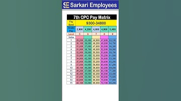 7th CPC Pay Matrix (Level 5 to 9) #shorts