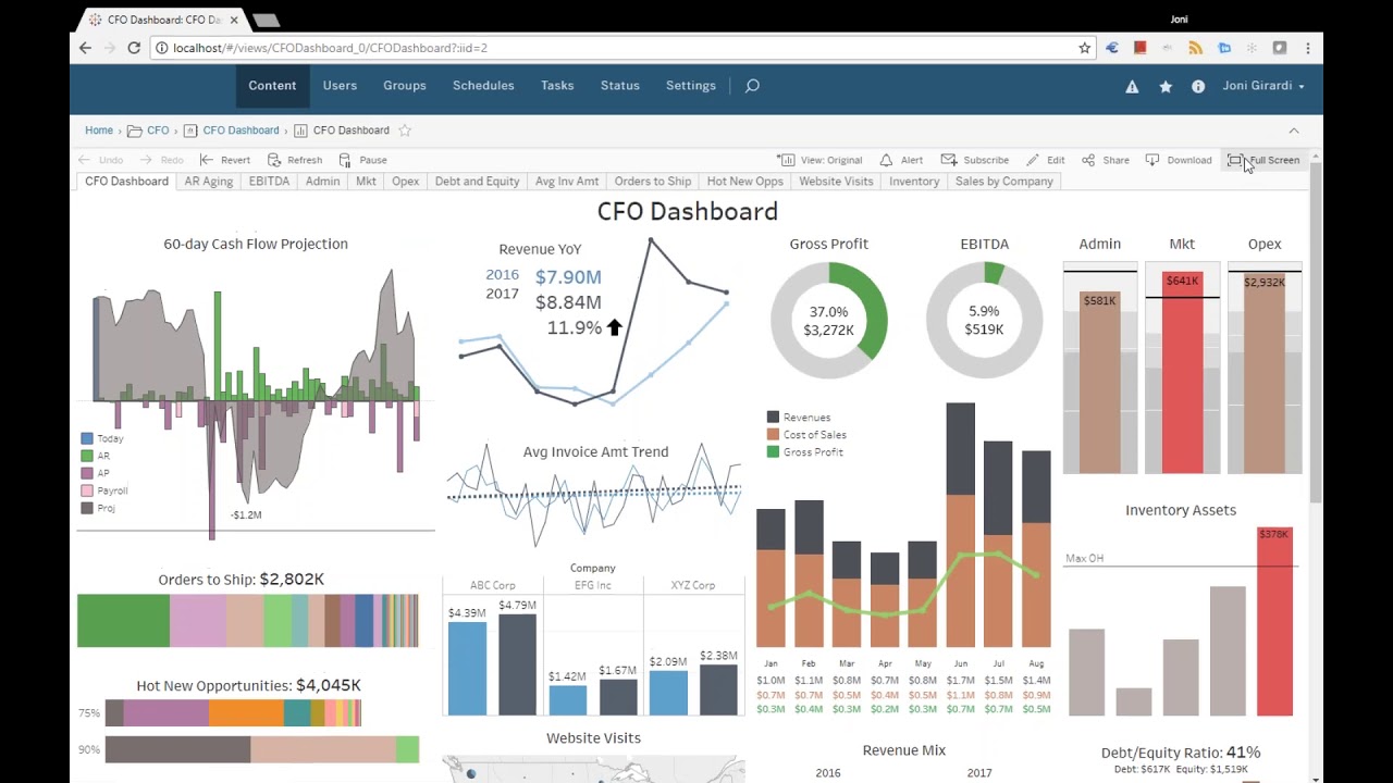 Cfo Chart