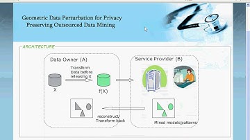 Geometric Data Perturbation For Privacy Preserving Outsourced Data Mining