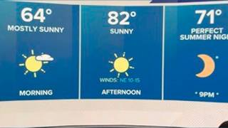 Abundant sun this weekend