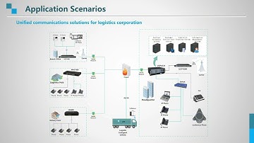Part 2 OpenVox UCP Application Cases