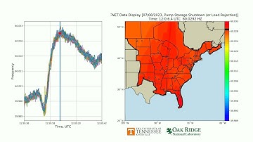 20230708-120003_EI_Pump Storage Shutdown (or Load Rejection)