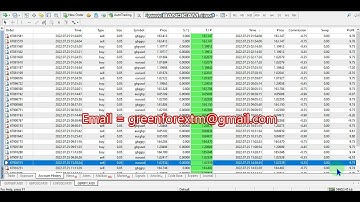 Yesterday Forex robot software auto trading EA Trading Bot 2022 07 25 Profit video proof
