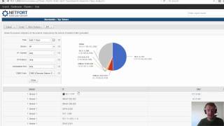 Find the source of DNS traffic on your network