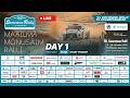 59.Saaremaa Rally 2026 1. päev / Day1