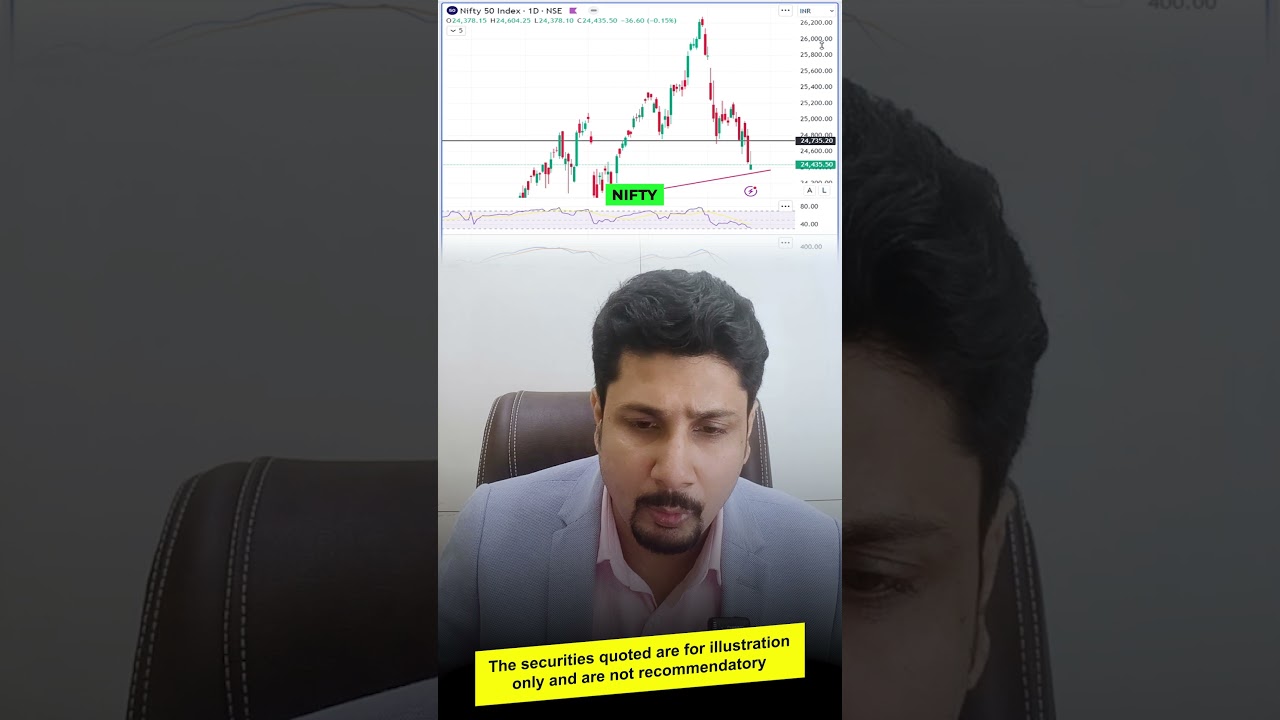 Nifty Prediction for Thursday | 24 October 2024 | Expiry Day Strategy | Bank NIFTY Tomorrow