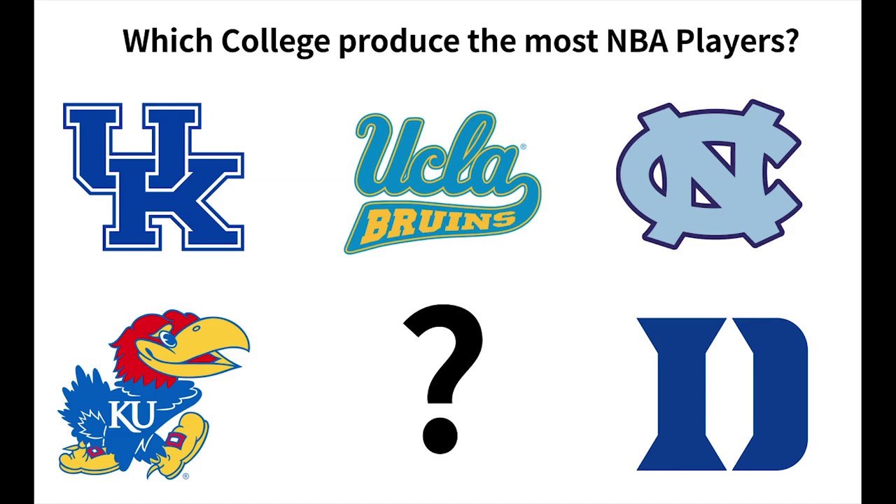 Top 10 College producing the most NBA Player Ranking (19472018) YouTube