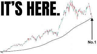 This Is Pretty Wild... A New Number 1 Appears! (SP500, Nasdaq, SMH) Guide