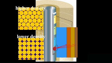 Overview Chapter 7 Part 3 Formation Evaluation