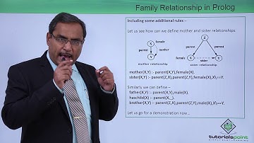 Prolog - Family Relationship in Prolog