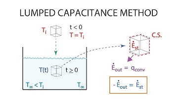 Heat Transfer L14 p3 - Lumped Capacitance Method