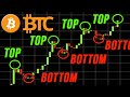 Le meilleur indicateur pour achetervendre le bitcoin tutoriel nupl