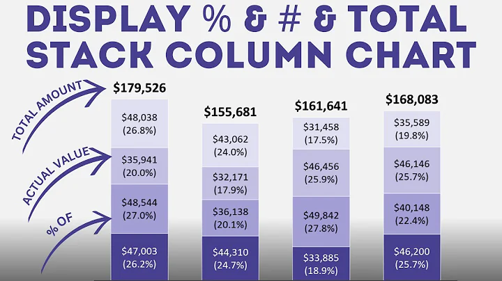 Display Both Percentage % & Value  in Excel Stack Column Charts Add Totals