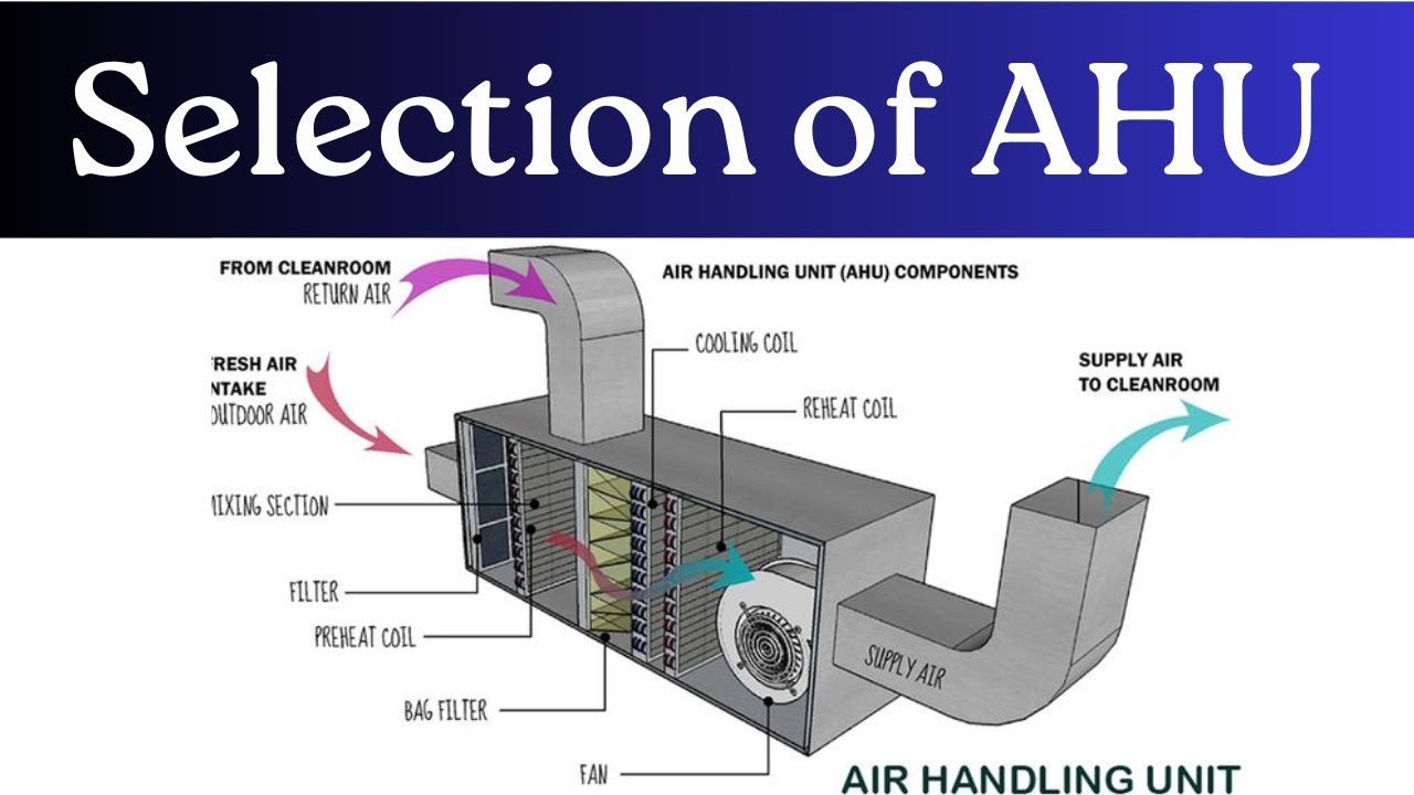 Selection of AHU - Air Handling Unit | Class # 13 - YouTube