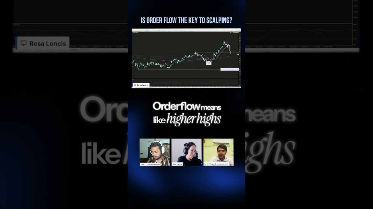 Is Order Flow the Key to Scalping? #trading #tradesetup #financialmarket #financialanalysis #stock