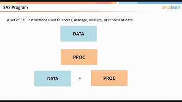 Big Data and Analytics   SAS Base Programmer Online Training HD
