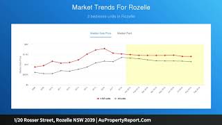 1/20 Rosser Street, Rozelle NSW 2039 | AuPropertyReport.Com