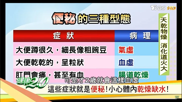 這些症狀就是便秘！秋燥排便不順，小心體內缺水 健康2.0 - 天天要聞