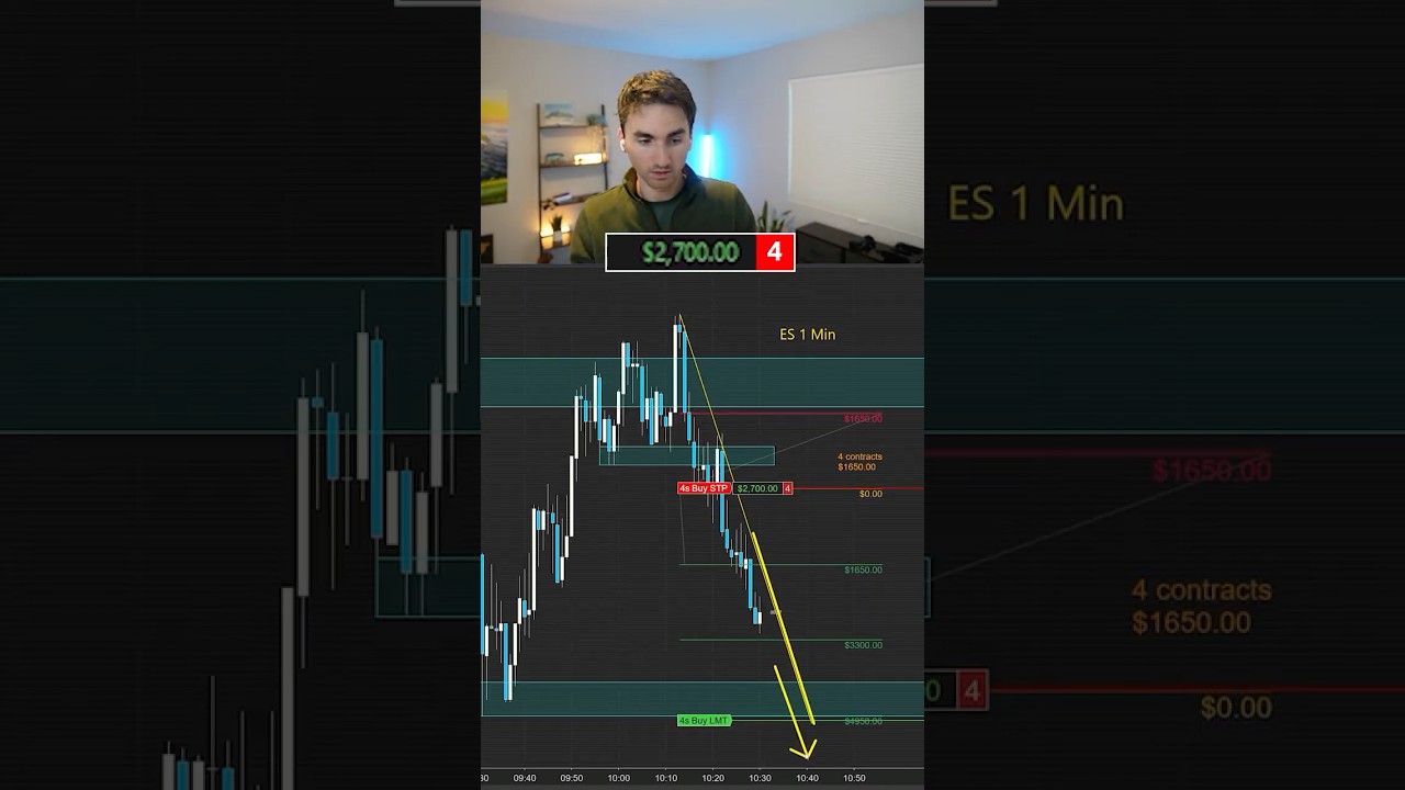 Why You Must Adapt as a Trader