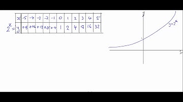 PM1 Algebra Exponential Graphs