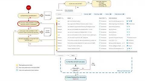 Azure Sentinel Best Practices Converting Detection Rules | InfoSec Matters