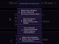 Q2 | Databricks Data Engineer Professional | Structured Streaming Recovery #databricks