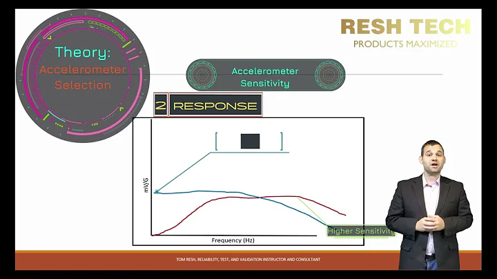 All About Accelerometers for Vibration and Shock T...