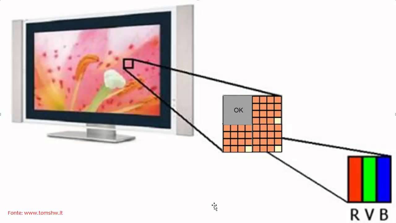 Как проверить пиксели на телевизоре при покупке. Изображение телевизора. Пиксели на телевизоре. Телевизор картинка. Пиксели на мониторе.