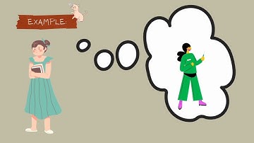 Psychological View of self : Real self & Ideal Self