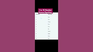 Number Names or Spelling from 1 to 10|| 1-10 Spelling ||Number Names||Numbers in Words 1 to 10