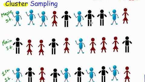 Cluster Sampling