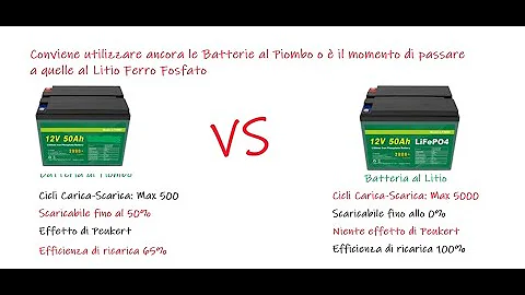 Come viene riciclato il litio?