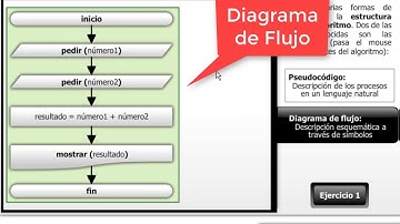 ¿Que es un algoritmo? - Diagrama de Flujo y Pseudocódigo.
