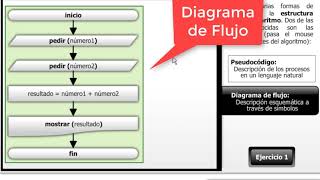 ¿Que es un algoritmo? - Diagrama de Flujo y Pseudocódigo.