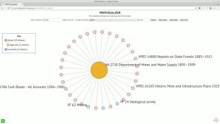 Famous PROVisualizer LODLAM Challenge entry Net Worth