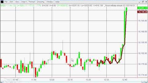 Tutorial 36 Part 1 | Using GlobalVariable.DLL to pass data from Radarscreen to Chart