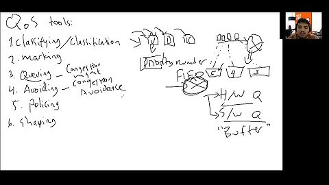 Network Fundamentals part 9 (QoS)