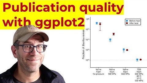 Going for simple with ggplot2 and dplyr (CC320)