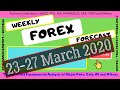 EUR/USD and GBP/USD Forecast March 13, 2020