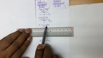 Curve sketching - Translation of X-axis on Standard graphs SPM & IGCSE | Part 3