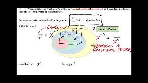 Zero and Negative Exponent Lecture