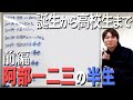 【阿部一二三】人生年表 前編 〜誕生から高校生まで〜