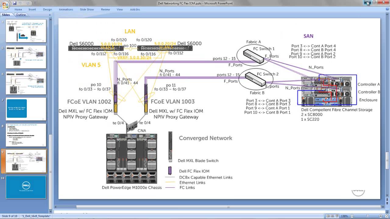 Dell MXL and FC Flex IOM: Network convergence and FCoE ... cisco switch diagram 
