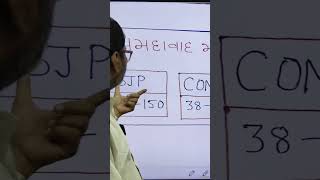 #tomarsir #gujaratelection2026 #localbodyelection2026 #gopalitalia #abpasmita #chandkheda #ahmedabad