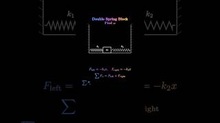 double spring block system #shorts