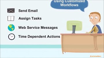 Salesforce Workflow