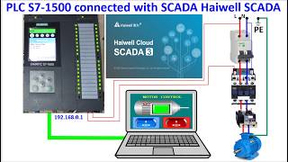PLC S7-1500 control motor using SCADA HaiWell HMI